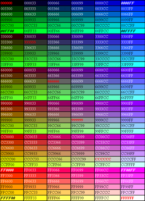 Tabella Colori html  Manualinux, il Manuale su Linux